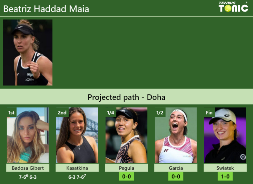 [UPDATED QF]. Prediction, H2H Of Beatriz Haddad Maia's Draw Vs Pegula ...