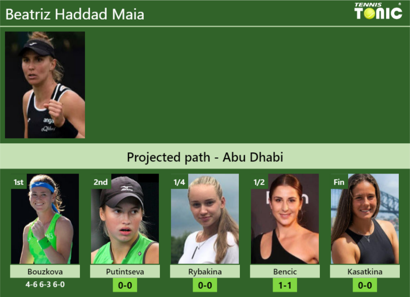 [UPDATED R2]. Prediction, H2H Of Beatriz Haddad Maia's Draw Vs ...