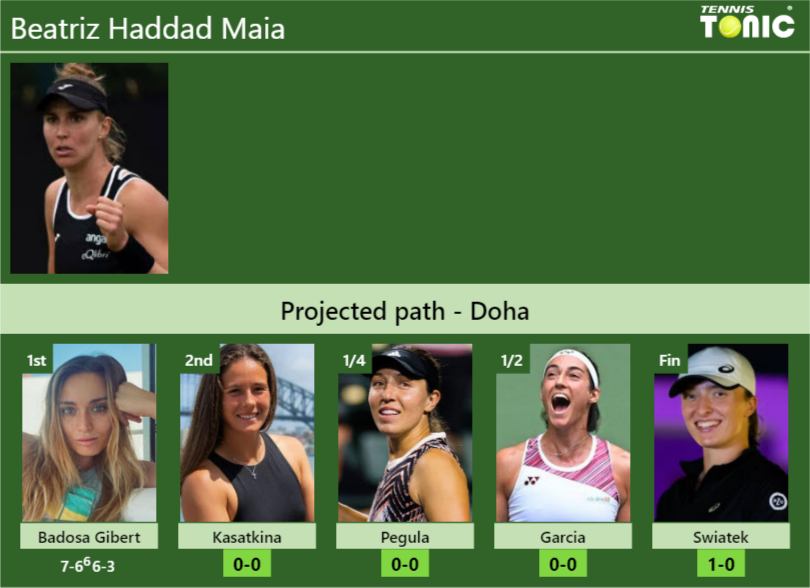 [UPDATED R2]. Prediction, H2H Of Beatriz Haddad Maia's Draw Vs ...