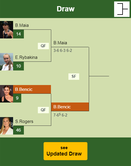 Belinda Bencic Draw info