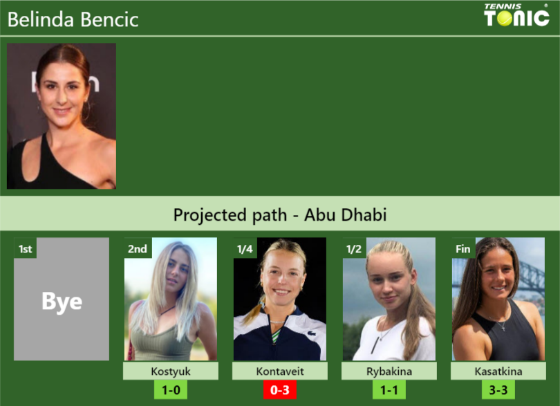 Belinda Bencic Stats Info Myr6wooo1j Belinda Bencic Stats info