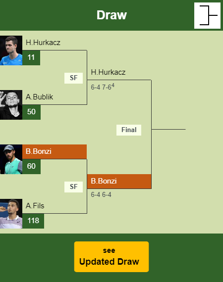Benjamin Bonzi Draw info