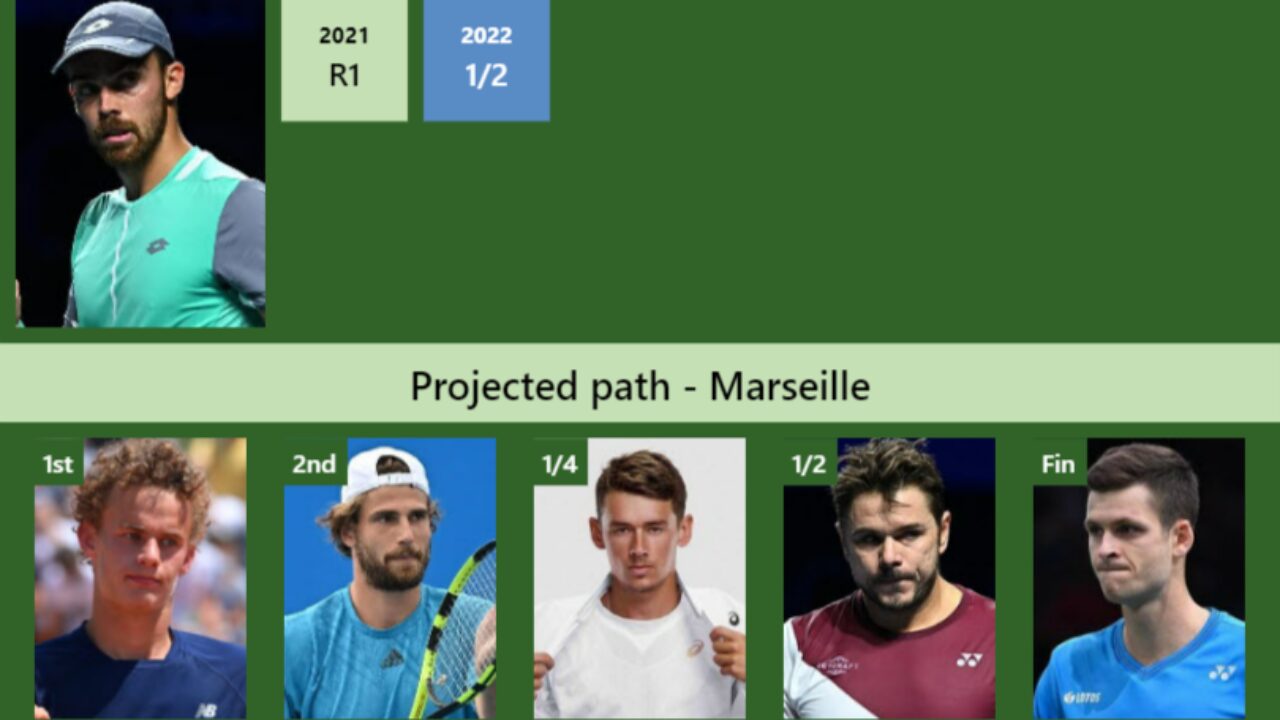 Bonzi vs 2025 de minaur h2h