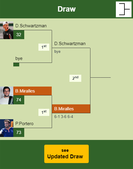 Bernabe Zapata Miralles Draw info