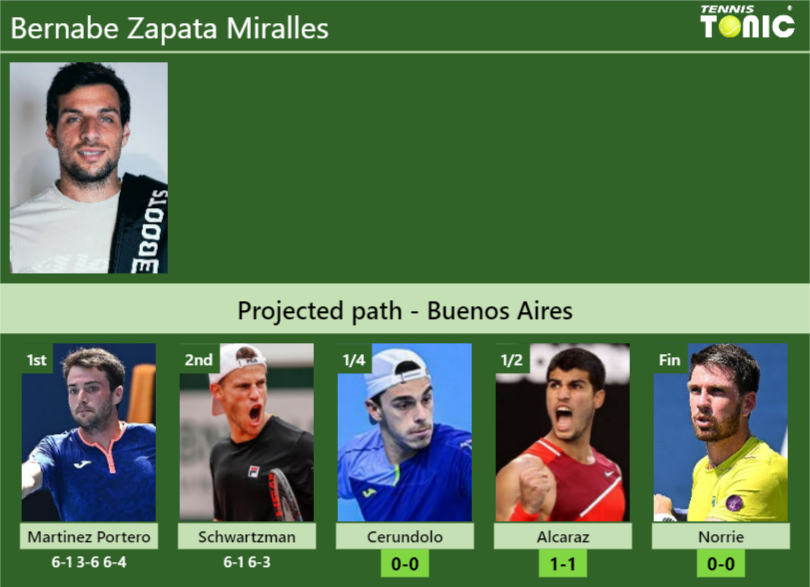 [UPDATED QF]. Prediction, H2H Of Bernabe Zapata Miralles's Draw Vs ...