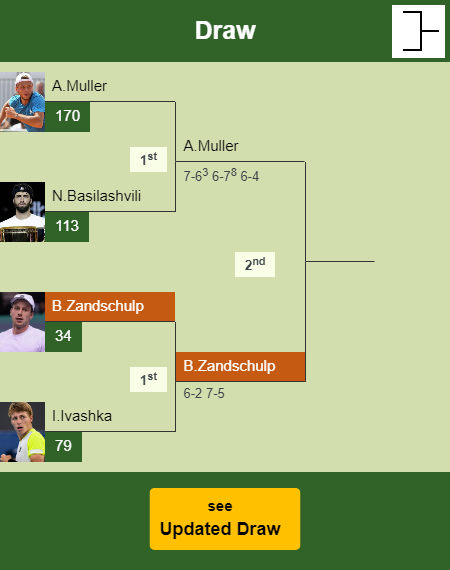 Botic Van De Zandschulp dispatches Ivashka in the 1st round of the ...