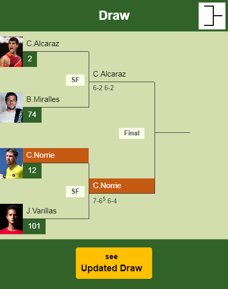 Cameron Norrie Draw info