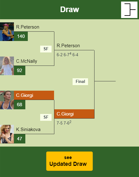 Camila Giorgi Draw info