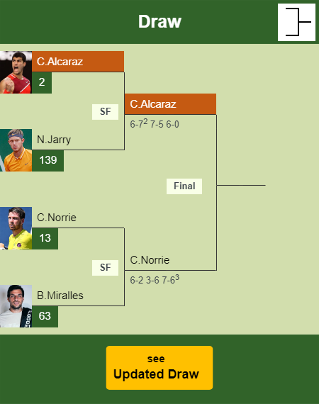 Carlos Alcaraz Draw info