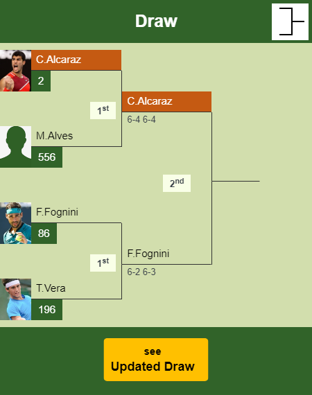Carlos Alcaraz Draw info