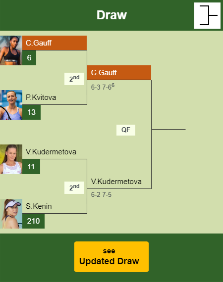 Cori Gauff Draw info
