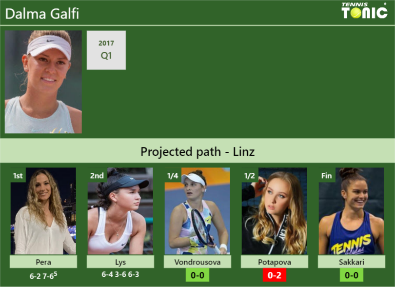 [UPDATED QF]. Prediction, H2H of Dalma Galfi's draw vs Vondrousova ...