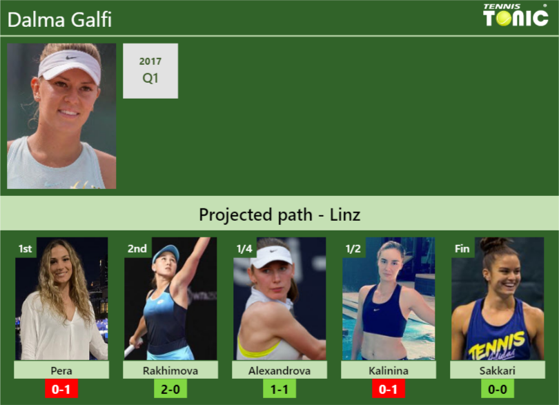 LINZ DRAW. Dalma Galfi's prediction with Pera next. H2H and rankings ...