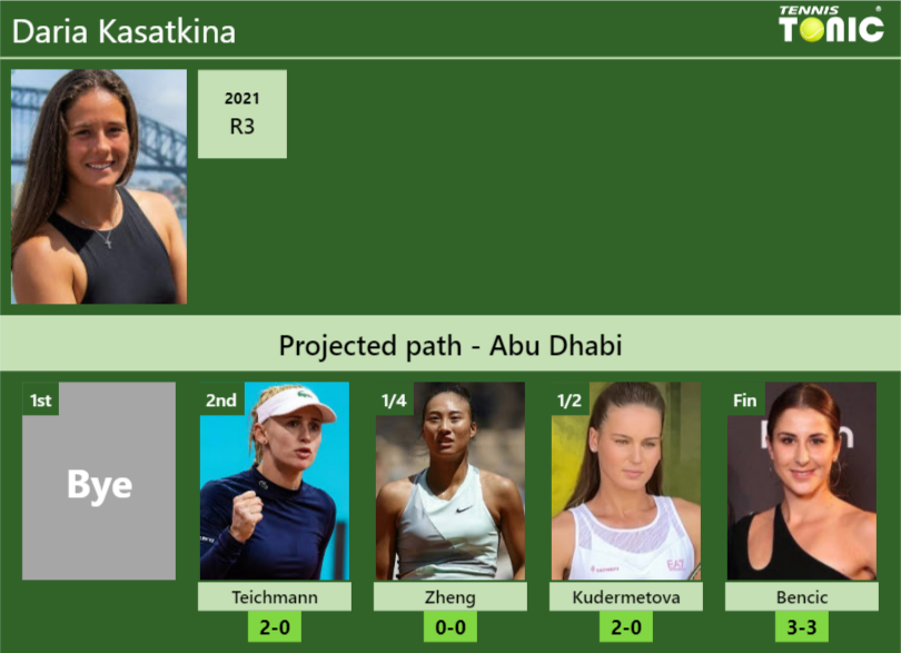 Daria Kasatkina Stats info