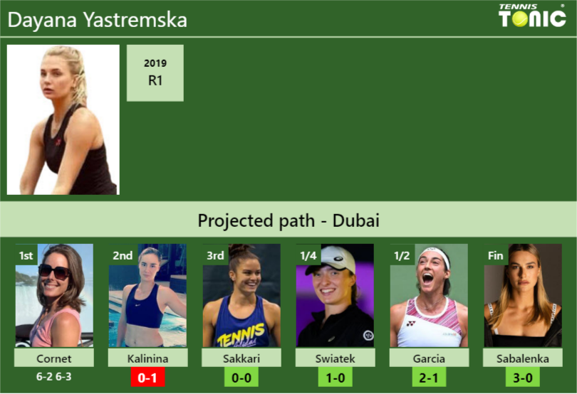 Dubai Draw: Swiatek Heads Top Half, AO Champion Sabalenka Returns