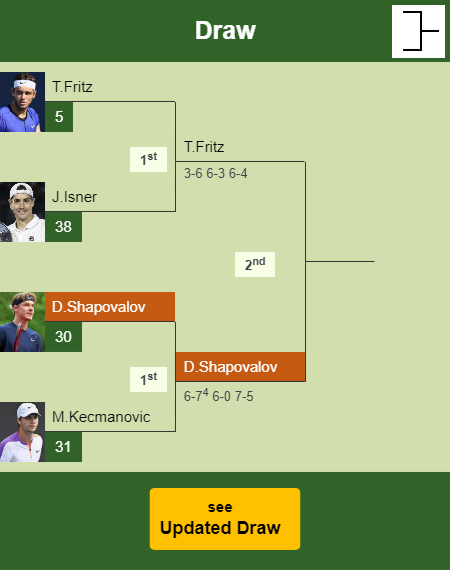Denis Shapovalov Draw info