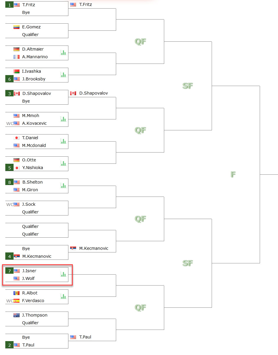 Draw In Delray Beach