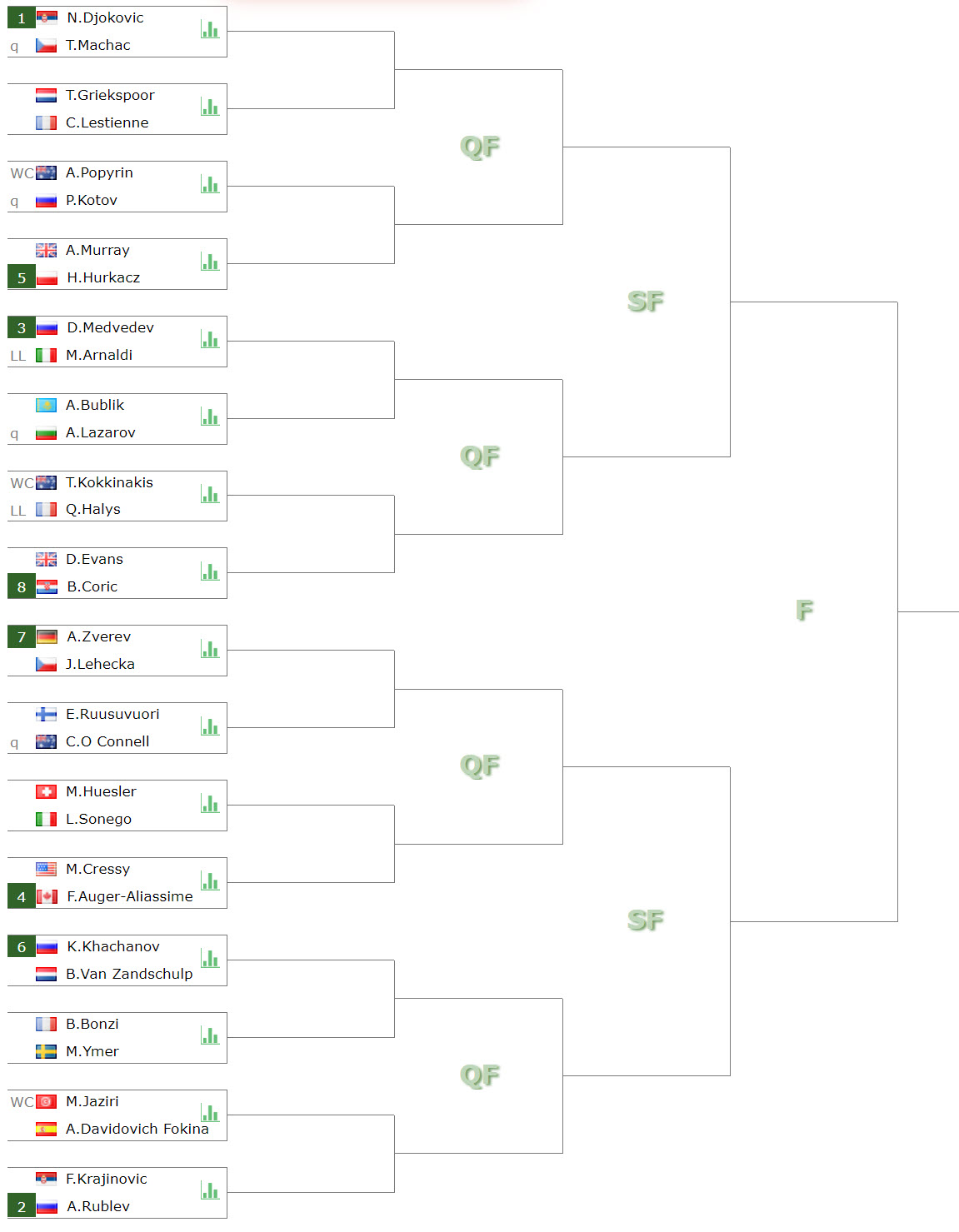 Draw In Dubai