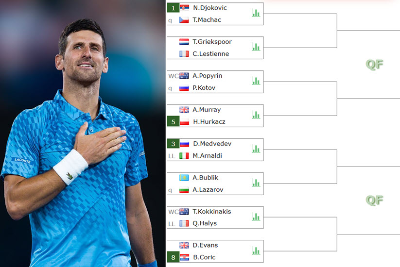 Dubai Draw With Djokovic