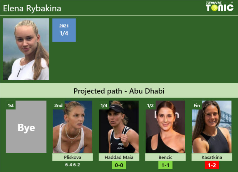 [UPDATED QF]. Prediction, H2H Of Elena Rybakina's Draw Vs Haddad Maia ...