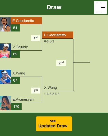 Elisabetta Cocciaretto Draw info