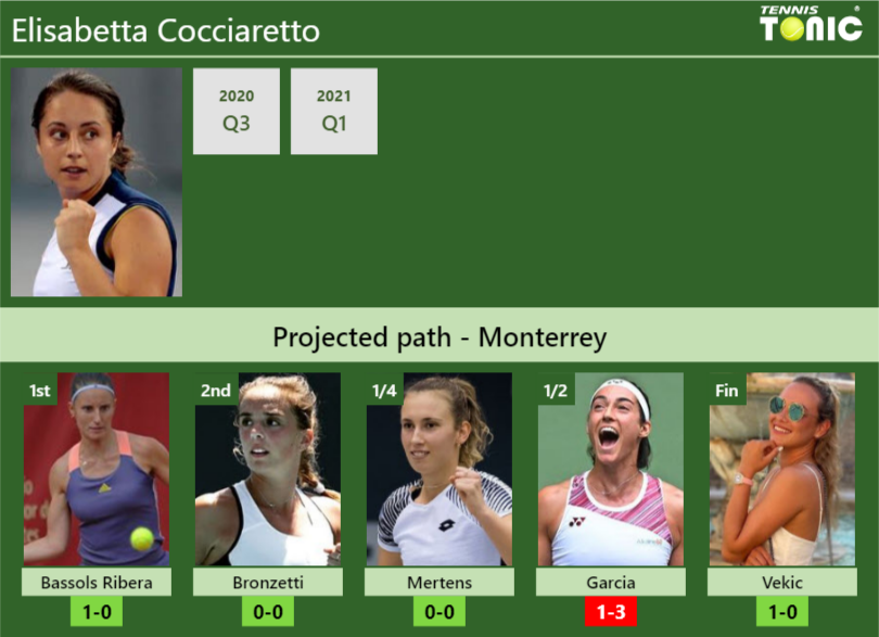 Elisabetta Cocciaretto Stats Info Fjjz4eqiis Elisabetta Cocciaretto Stats info