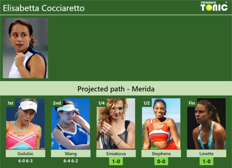 [UPDATED QF]. Prediction, H2H Of Elisabetta Cocciaretto's Draw Vs ...