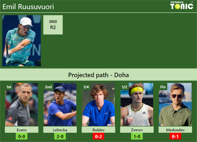 Emil Ruusuvuori Stats Info Lbdzcb1ipb Emil Ruusuvuori Stats info