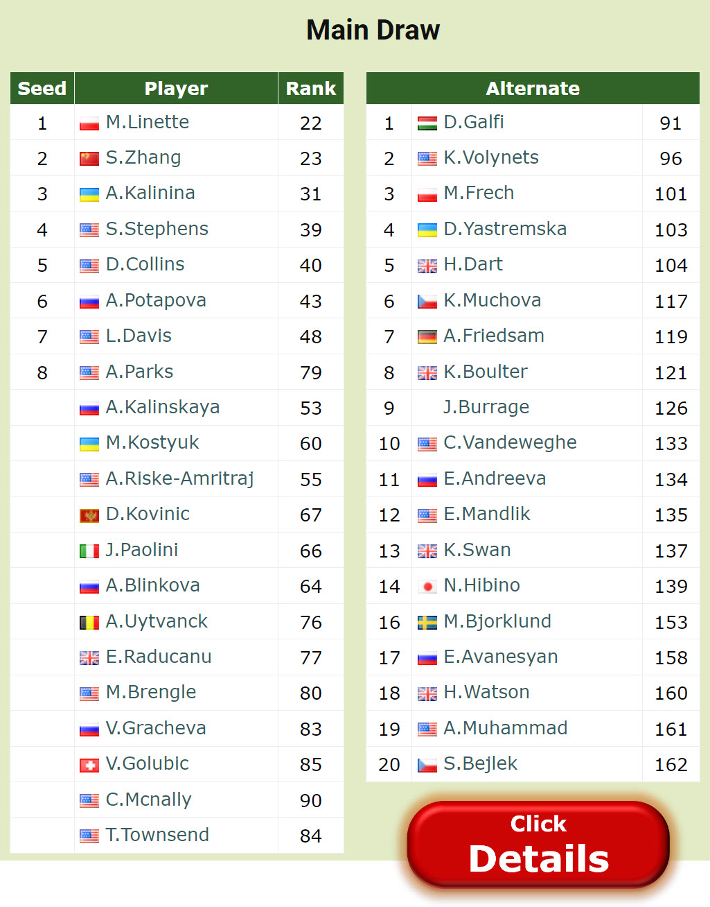 WTA MERIDA DRAW. Magda Linette and Alycia Parks the players to watch -  Tennis Tonic - News, Predictions, H2H, Live Scores, stats