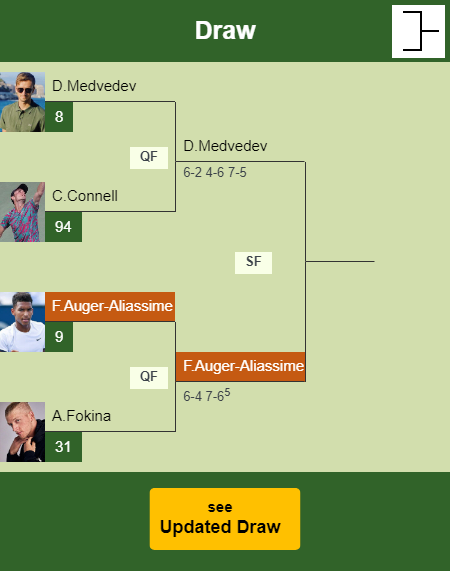 Felix Auger-Aliassime Draw info