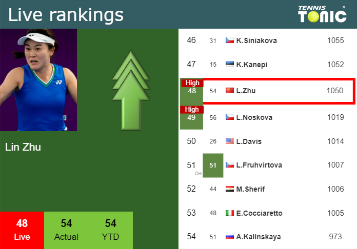 Friday Live Ranking Lin Zhu J0rtqves Friday Live Ranking Lin Zhu