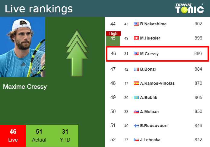 Friday Live Ranking Maxime Cressy 22prqubu Friday Live Ranking Maxime Cressy