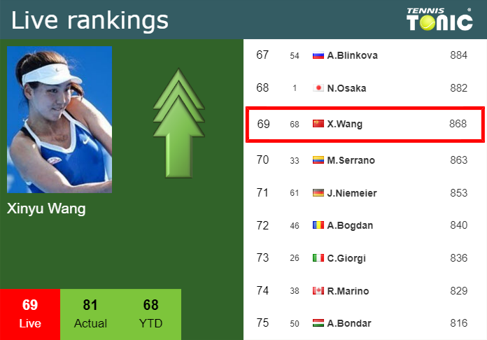 Friday Live Ranking Xinyu Wang Vinibs0y Friday Live Ranking Xinyu Wang