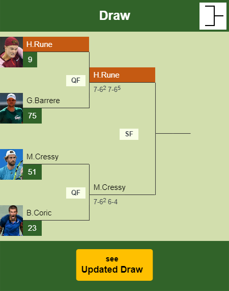 Holger Rune Draw info