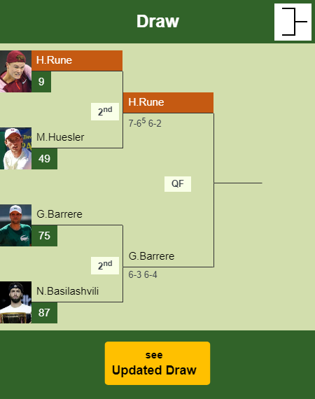 Holger Rune Draw info