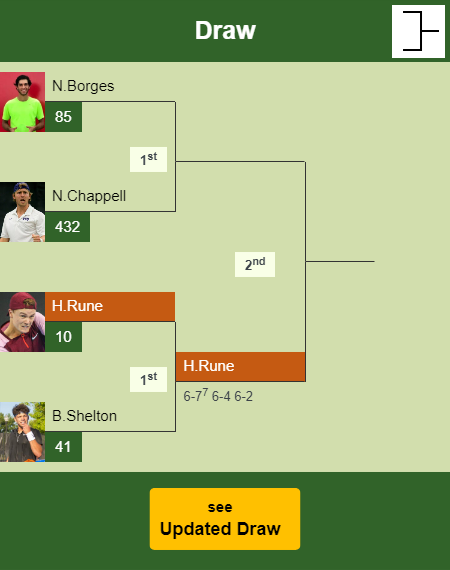 Holger Rune Draw info