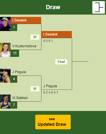 Iga Swiatek Draw info