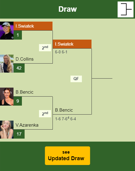 Iga Swiatek Draw info