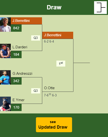 Jacopo Berrettini Draw info