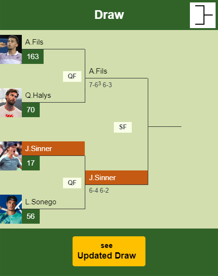 Jannik Sinner Draw info