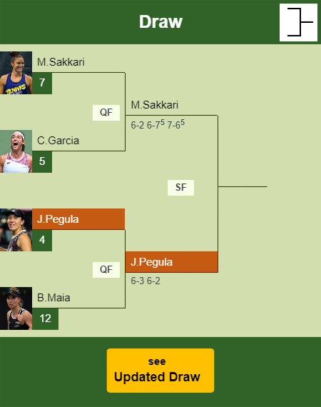 Jessica Pegula Draw info