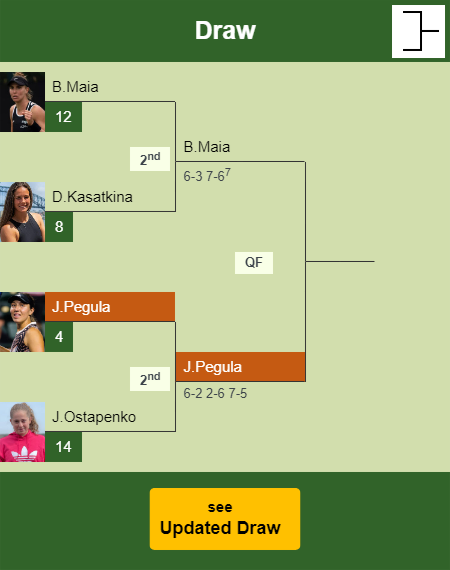 Jessica Pegula Draw info