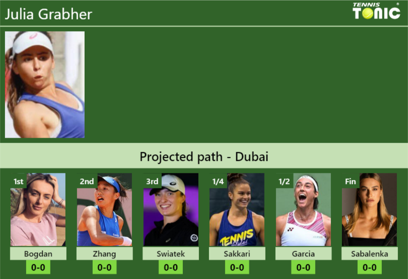 DUBAI DRAW. Julia Grabher's prediction with Fernandez next. H2H