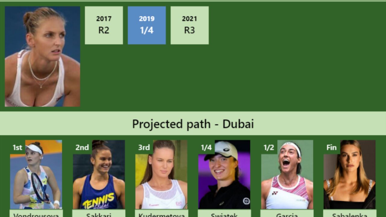 WTA Dubai Day 2 Predictions Including Karolina Pliskova vs Marketa  Vondrousova