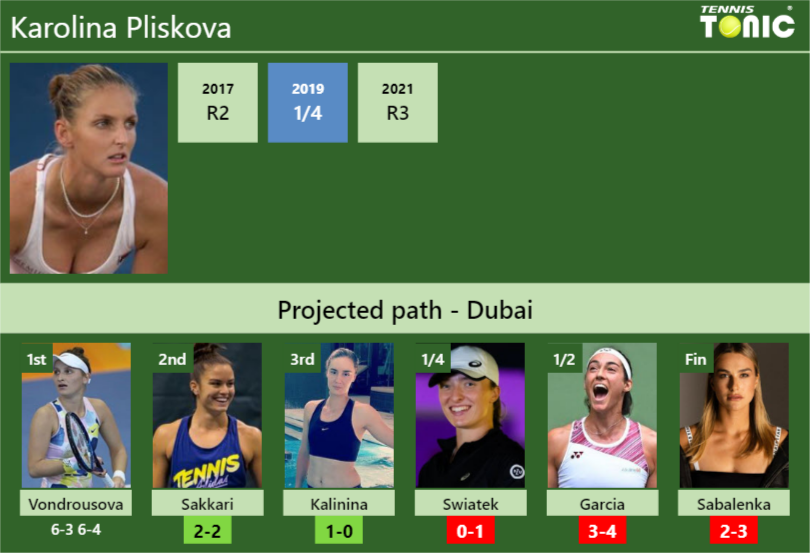 [UPDATED R2]. Prediction, H2H of Karolina Pliskova's draw vs Sakkari ...