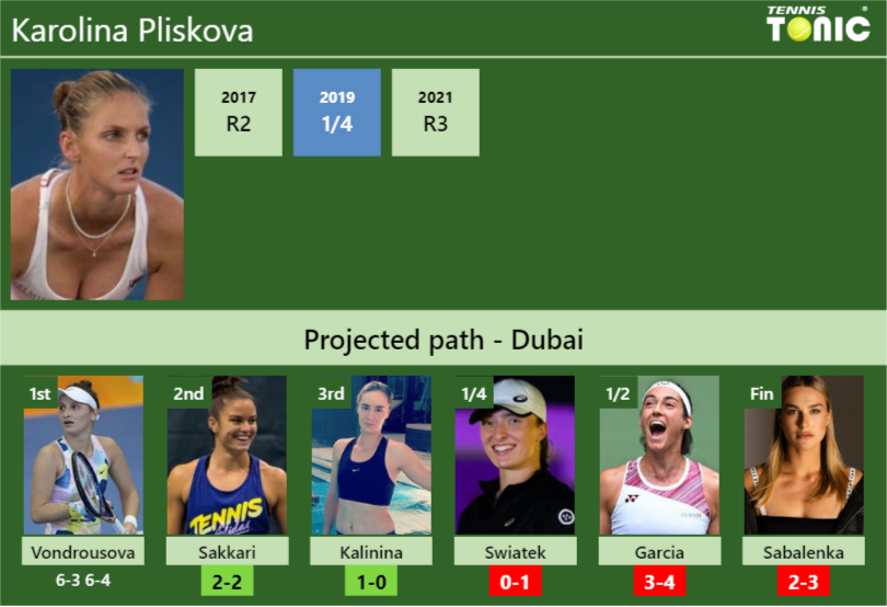 [UPDATED R2]. Prediction, H2H Of Karolina Pliskova's Draw Vs Sakkari ...