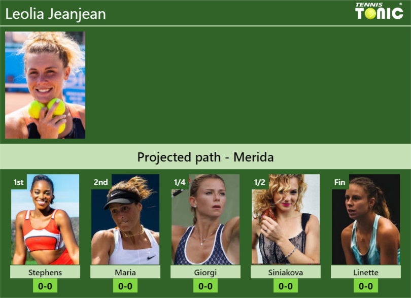 Leolia Jeanjean Stats info