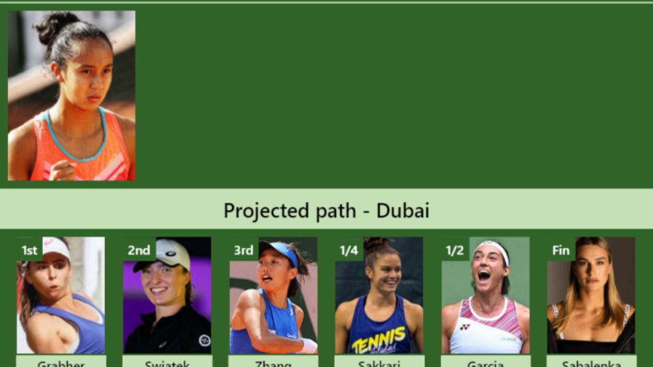 LIVE RANKINGS. Fernandez betters her rank prior to fighting against Grabher  in Dubai - Tennis Tonic - News, Predictions, H2H, Live Scores, stats