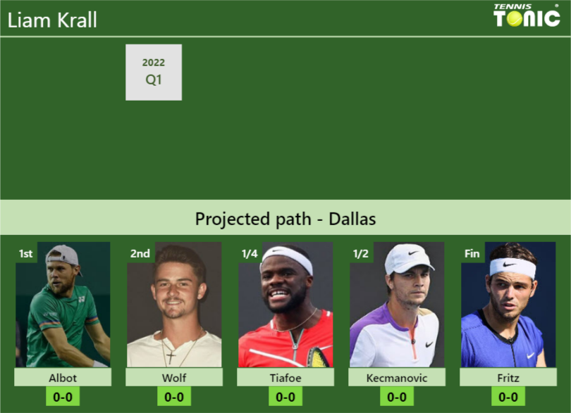 Liam Krall Stats info