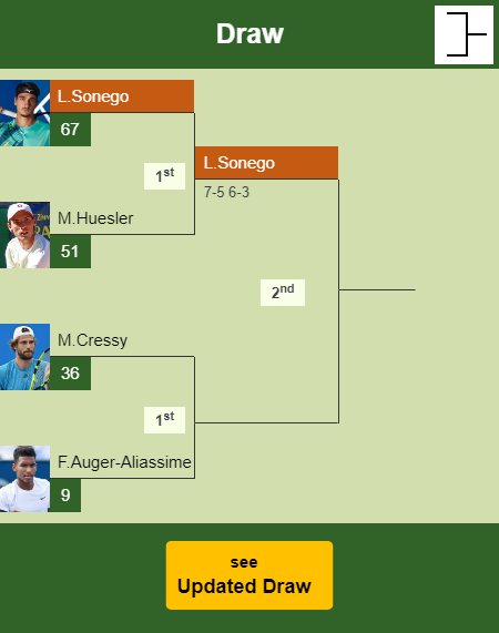 Lorenzo Sonego Draw info